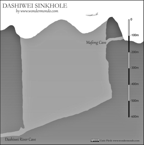 Dolina gigante de colapso de Dashiwei - Fonte: http://www.wondermondo.com/Images/Asia/China/Guangxi/tDashiwei.jpg