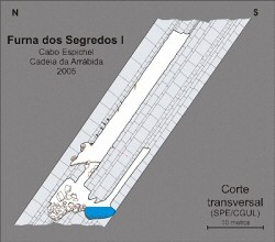 Corte Transversal da Furna dos Segredos I cortefurnadossegredosi.jpg